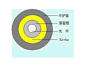 Import Computer Cable from chinese wholesale supplier and manufacturer