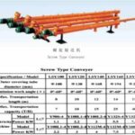 Import Construction Machinery Series Products from chinese wholesale supplier and manufacturer