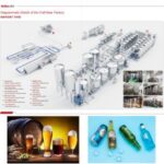 Import Craft beer processing line from chinese wholesale supplier and manufacturer