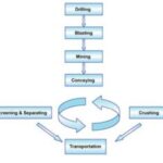 Import Crushing Engineering from chinese wholesale supplier and manufacturer