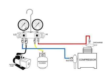 Import CT-536A Brass Manifold Gauge Set HVAC refrigeration system auto air conditioner from chinese wholesale supplier and manufacturer