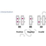 Import Diagnostic Kit for Detection of IgM Antibody to SARS-CoV- 2(Colloidal Gold) from chinese wholesale supplier and manufacturer