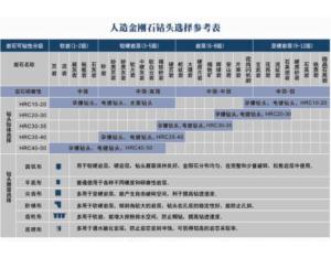 Import Diamond Tools from chinese wholesale supplier and manufacturer