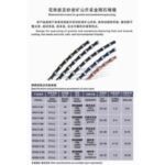 Import Diamond Tools from chinese wholesale supplier and manufacturer