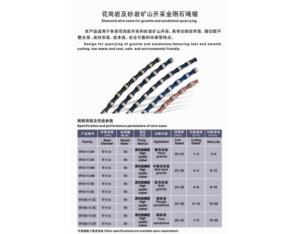 Import Diamond Tools from chinese wholesale supplier and manufacturer