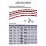 Import Diamond Tools from chinese wholesale supplier and manufacturer