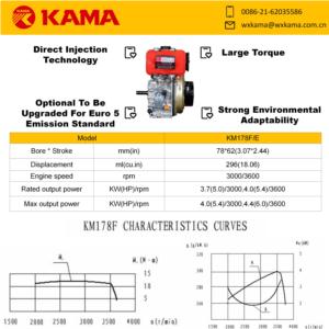 Import Diesel Engine-KM178F/E from chinese wholesale supplier and manufacturer