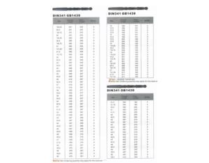 Import DIN341 GB1439 from chinese wholesale supplier and manufacturer