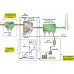 Import Dry Spray Absorption Technology for Flue Gas Desulphurization (FGD) from chinese wholesale supplier and manufacturer