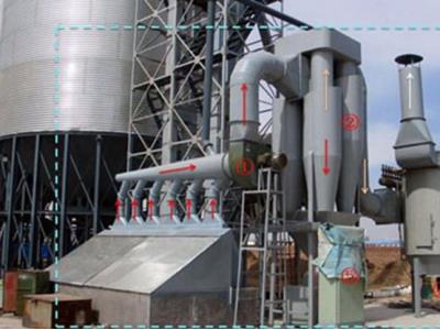 Import DUST COLLECT PIPE SYSTEM from chinese wholesale supplier and manufacturer