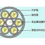 Import Electric Panel & Cabinet from chinese wholesale supplier and manufacturer