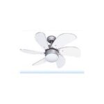 Import Electrical Fan & Exhaust Fan from chinese wholesale supplier and manufacturer