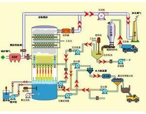 Import Embedded Computer & SCM from chinese wholesale supplier and manufacturer