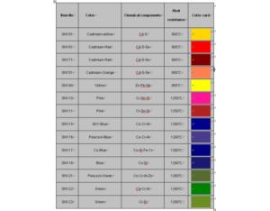 Import Enamel Pigment from chinese wholesale supplier and manufacturer