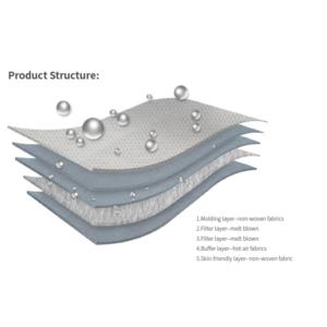 Import FFP2 masks from chinese wholesale supplier and manufacturer