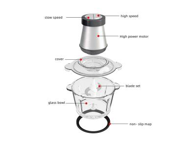 Import Food Chopper from chinese wholesale supplier and manufacturer