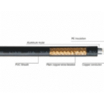 Import FS-SYV series sheathed coaxial cable from chinese wholesale supplier and manufacturer