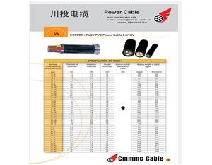 Import Gasket & Washer from chinese wholesale supplier and manufacturer