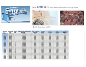Import GEM912-H High Speed Embriodery Machine Series from chinese wholesale supplier and manufacturer