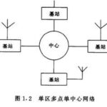 Import GPS from chinese wholesale supplier and manufacturer