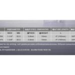 Import Hardware Accessories from chinese wholesale supplier and manufacturer