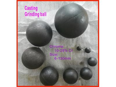 Import High chrome casting grinding ball from chinese wholesale supplier and manufacturer