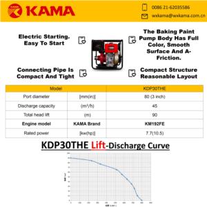 Import HIGH PRESSURE CAST-IRON DIESEL WATER PUMP-KDP30THE from chinese wholesale supplier and manufacturer