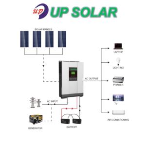 Import Hybrid Off Grid Solar System(5KW) from chinese wholesale supplier and manufacturer