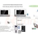 Import INTERCOM SYSTEM VIDEO DOOR PHONE from chinese wholesale supplier and manufacturer
