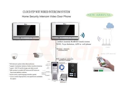 Import INTERCOM SYSTEM VIDEO DOOR PHONE from chinese wholesale supplier and manufacturer