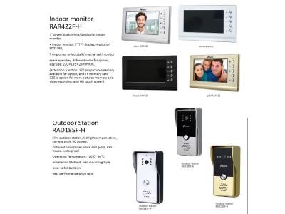 Import INTERCOM SYSTEM VIDEO DOOR PHONE from chinese wholesale supplier and manufacturer
