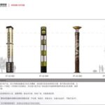 Import Landscape lamp from chinese wholesale supplier and manufacturer