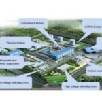 Import LNG PLANT from chinese wholesale supplier and manufacturer