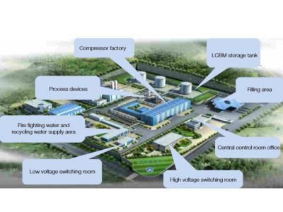 Import LNG PLANT from chinese wholesale supplier and manufacturer