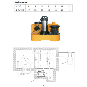 Import macerator pump；Toilet pump from chinese wholesale supplier and manufacturer