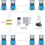 Import management system for gas station LTICMS from chinese wholesale supplier and manufacturer