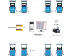 Import management system for gas station LTICMS from chinese wholesale supplier and manufacturer