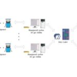 Import management system for ic card LTMS from chinese wholesale supplier and manufacturer