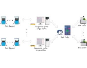Import management system for ic card LTMS from chinese wholesale supplier and manufacturer