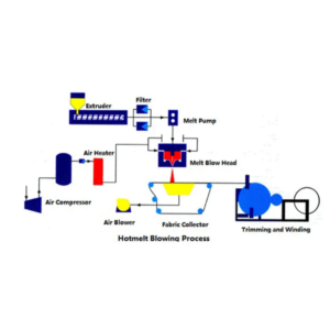 Import melt-blowing cloth machine from chinese wholesale supplier and manufacturer