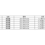 Import Microwave Oven & Induction Cooker from chinese wholesale supplier and manufacturer