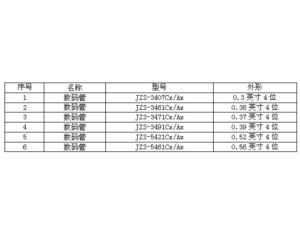 Import Microwave Oven & Induction Cooker from chinese wholesale supplier and manufacturer