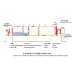 Import Mineral Machinery from chinese wholesale supplier and manufacturer