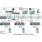 Import Mini SCADA from chinese wholesale supplier and manufacturer