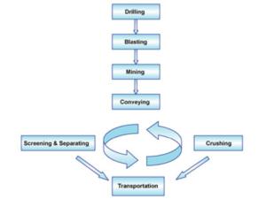 Import Mining Engineering from chinese wholesale supplier and manufacturer