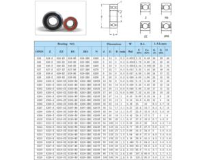 Import Mobile Phone Accessories & Parts from chinese wholesale supplier and manufacturer