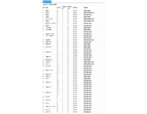 Import Motorcycle Piston Ring from chinese wholesale supplier and manufacturer