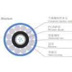 Import Mould from chinese wholesale supplier and manufacturer