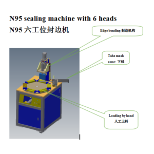 Import N95 sealing machine from chinese wholesale supplier and manufacturer