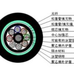 Import Network Communication Device from chinese wholesale supplier and manufacturer